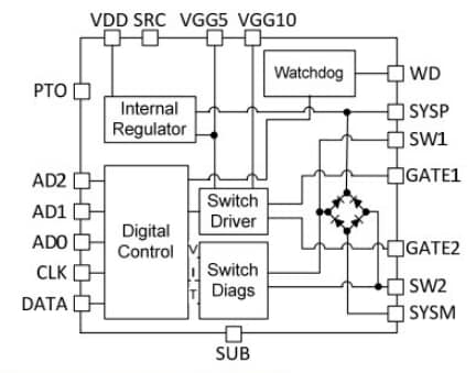 Block Diagram - Semtech TS13401 Neo-Iso™ Solid State Relay Driver